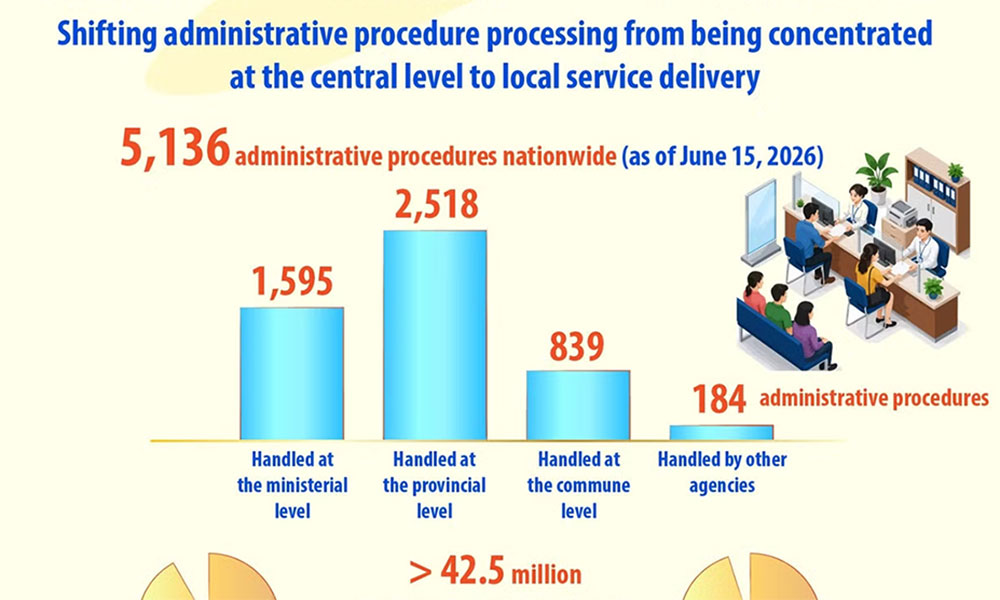 Administrative reform enhances services for citizens and businesses