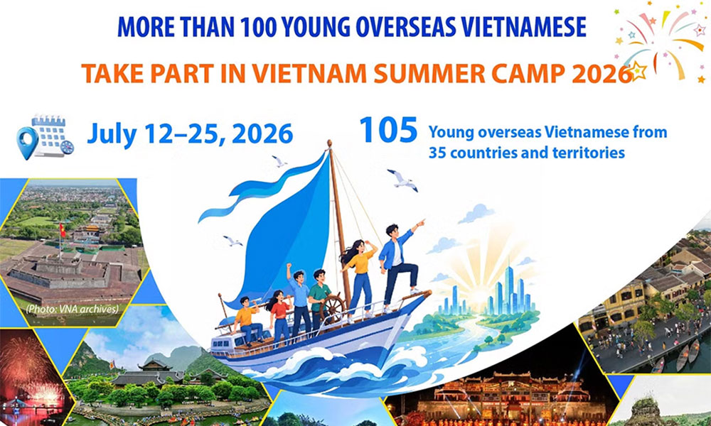 Over 100 overseas Vietnamese youth join Vietnam Summer Camp 2026