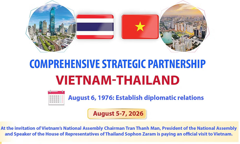 Vietnam, Thailand deepen Comprehensive Strategic Partnership