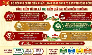 Hướng dẫn tiêu chí đánh giá, xếp loại Tổ Dân vận cộng đồng