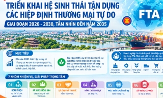 Bắc Ninh triển khai Hệ sinh thái tận dụng các Hiệp định thương mại tự do