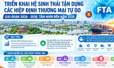  Bắc Ninh triển khai Hệ sinh thái tận dụng các Hiệp định thương mại tự do