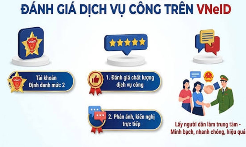  Bắc Ninh thực hiện đánh giá chất lượng dịch vụ hành chính công trên VNeID