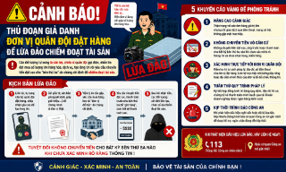 Bắc Ninh: Xuất hiện thủ đoạn giả danh đơn vị quân đội đặt hàng để lừa đảo