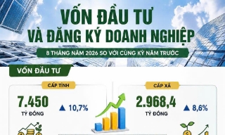 Bắc Ninh: 8 tháng thu hút đầu tư đạt hơn 14,5 tỷ USD