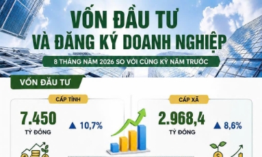  Bắc Ninh: 8 tháng thu hút đầu tư đạt hơn 14,5 tỷ USD