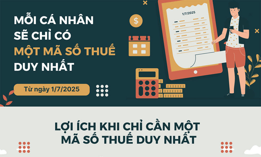  Từ 1/7/2025, mỗi cá nhân sẽ chỉ có một mã số thuế duy nhất