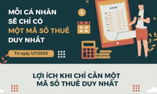 Từ 1/7/2025, mỗi cá nhân sẽ chỉ có một mã số thuế duy nhất