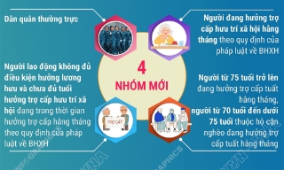 Thêm 4 nhóm đối tượng được nhà nước cấp bảo hiểm y tế miễn phí