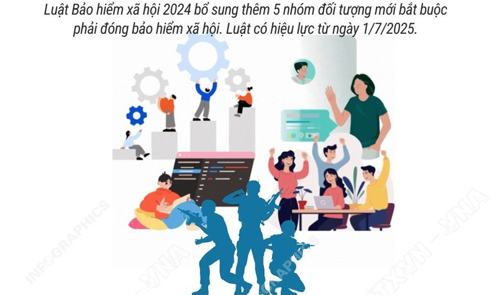  5 nhóm đối tượng mới phải đóng bảo hiểm xã hội