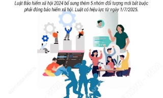 5 nhóm đối tượng mới phải đóng bảo hiểm xã hội