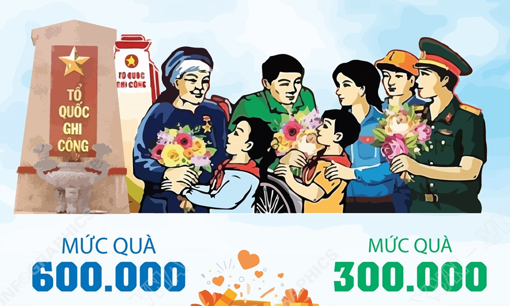  Tặng quà cho người có công với cách mạng dịp 27/7/2025