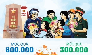 Tặng quà cho người có công với cách mạng dịp 27/7/2025
