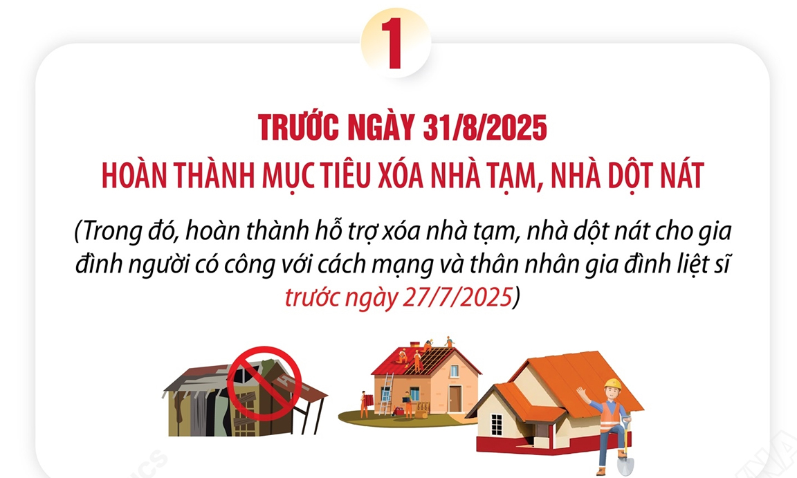  Thủ tướng Chính phủ nêu thời hạn với "3 nhiệm vụ lớn"