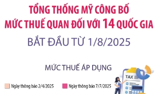 Tổng thống Mỹ công bố mức thuế quan đối với 14 quốc gia