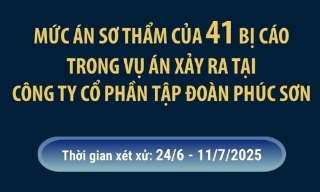 Mức án của 41 bị cáo trong vụ án Tập đoàn Phúc Sơn