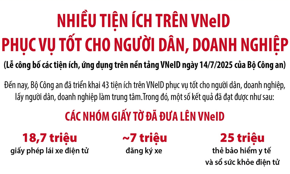  Nhiều tiện ích trên VneID phục vụ tốt cho người dân, doanh nghiệp