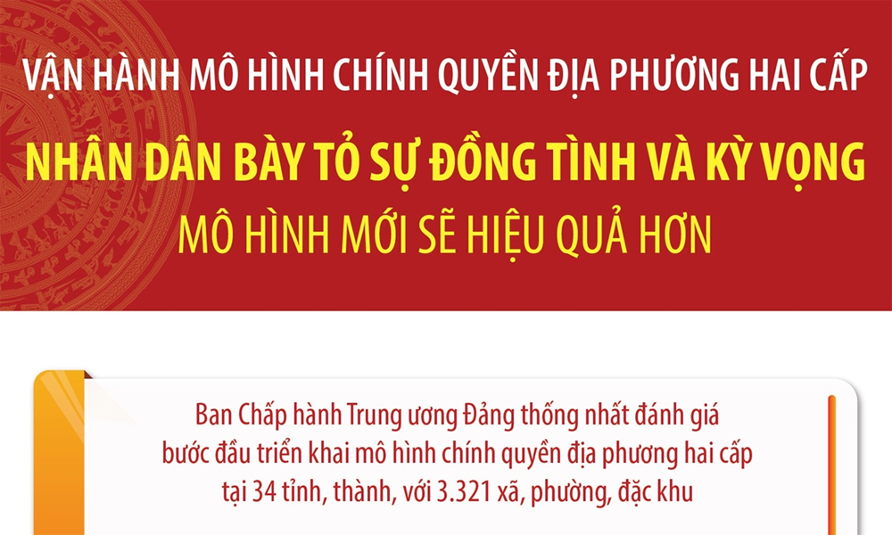  Nhân dân bày tỏ sự đồng tình và kỳ vọng mô hình chính quyền địa phương hai cấp sẽ hiệu quả hơn
