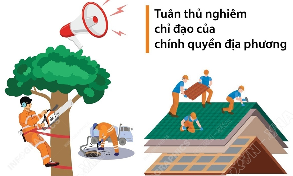  Một số biện pháp để giảm thiểu thiệt hại do gió bão và mưa lớn gây ra