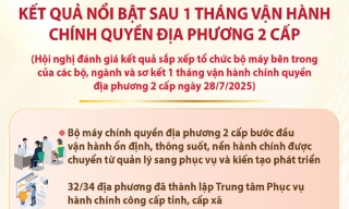 Kết quả nổi bật sau 1 tháng vận hành chính quyền địa phương 2 cấp