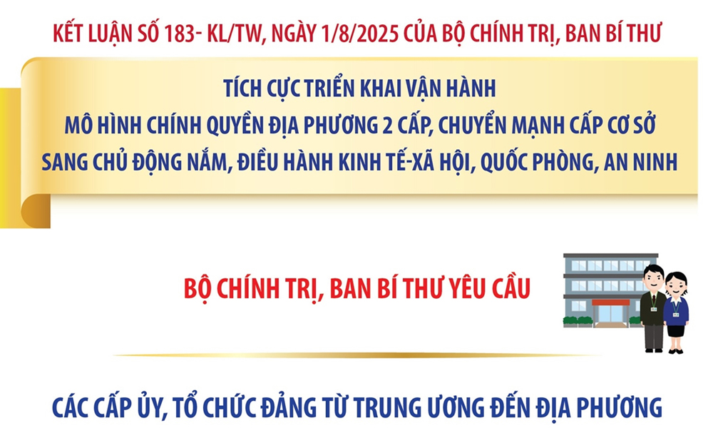  Tích cực triển khai vận hành mô hình chính quyền địa phương 2 cấp
