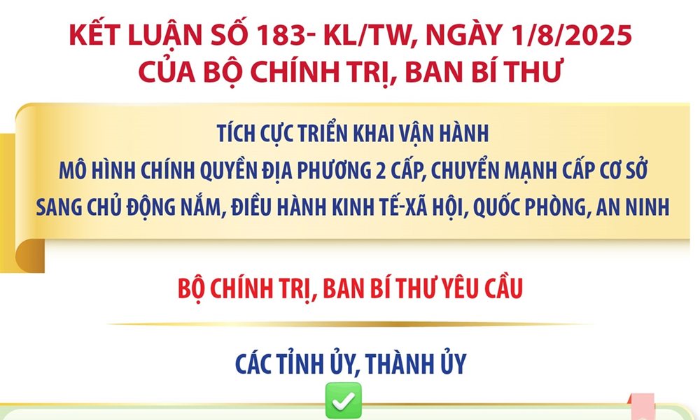  Kết luận số 183- KL/TW: Nhiệm vụ của các tỉnh ủy, thành ủy