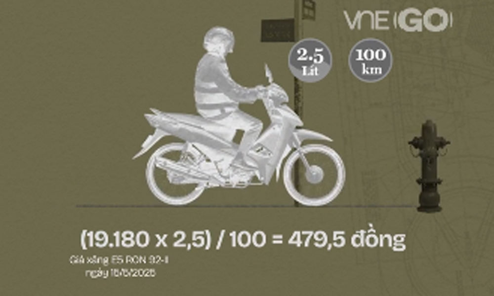  Chi phí 'nuôi' xe điện và xe xăng khác nhau ra sao?