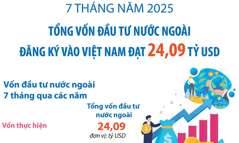  7 tháng năm 2025: Tổng vốn đầu tư nước ngoài đăng ký vào Việt Nam đạt 24,09 tỷ USD