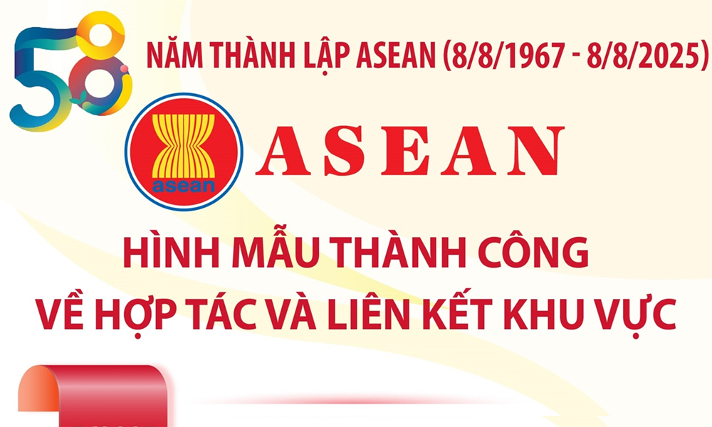  ASEAN: Hình mẫu thành công về hợp tác và liên kết khu vực
