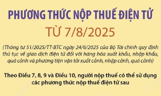 Phương thức nộp thuế điện tử từ ngày 7/8/2025