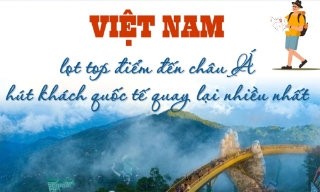 Việt Nam - top điểm đến châu Á hút khách quốc tế quay lại nhiều nhất