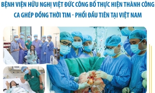 Bệnh viện Hữu nghị Việt Đức công bố thực hiện thành công ca ghép đồng thời tim - phổi đầu tiên tại Việt Nam