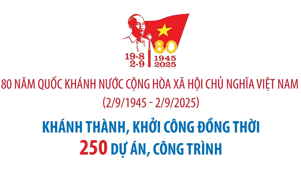  Khánh thành, khởi công đồng loạt 250 công trình, dự án chào mừng kỷ niệm 80 năm Quốc khánh 2/9