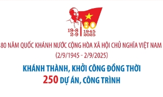 Khánh thành, khởi công đồng loạt 250 công trình, dự án chào mừng kỷ niệm 80 năm Quốc khánh 2/9