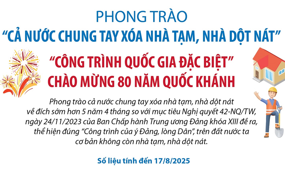  34/34 địa phương cơ bản hoàn thành mục tiêu xóa bỏ nhà tạm, nhà dột nát