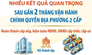 Nhiều kết quả quan trọng sau gần 2 tháng vận hành chính quyền địa phương 2 cấp