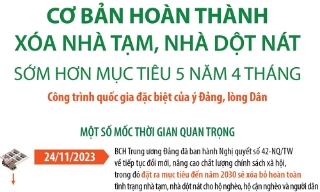 Cơ bản hoàn thành xóa nhà tạm, nhà dột nát sớm hơn mục tiêu 5 năm 4 tháng