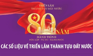Các số liệu về Triển lãm thành tựu đất nước
