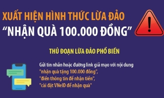 Xuất hiện hình thức lừa đảo "nhận quà 100.000 đồng"