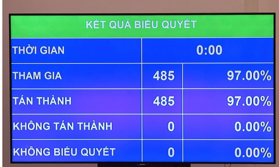 Bà Võ Thị Ánh Xuân được Quốc hội bầu giữ chức Phó Chủ tịch nước