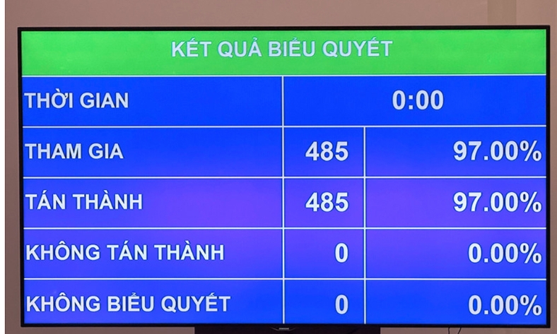  Bà Võ Thị Ánh Xuân được Quốc hội bầu giữ chức Phó Chủ tịch nước