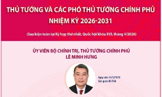 Thủ tướng và các Phó Thủ tướng Chính phủ, nhiệm kỳ 2026-2031