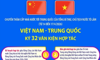  Việt Nam và Trung Quốc ký kết 32 văn kiện hợp tác