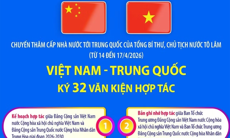  Việt Nam và Trung Quốc ký kết 32 văn kiện hợp tác