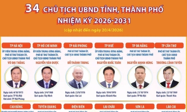  34 Chủ tịch UBND tỉnh, thành phố nhiệm kỳ 2026-2031