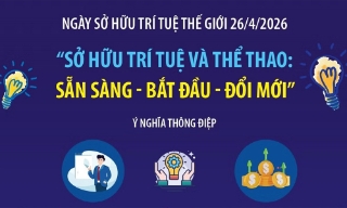 Ngày Sở hữu trí tuệ thế giới 2026 tập trung vào chủ đề thể thao