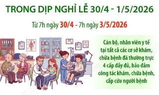 Gần 317.000 lượt người được khám, chữa bệnh trong dịp nghỉ lễ