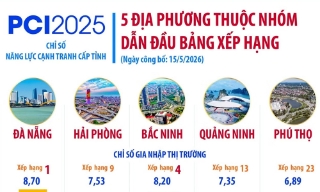5 địa phương thuộc nhóm dẫn đầu bảng xếp hạng PCI 2025
