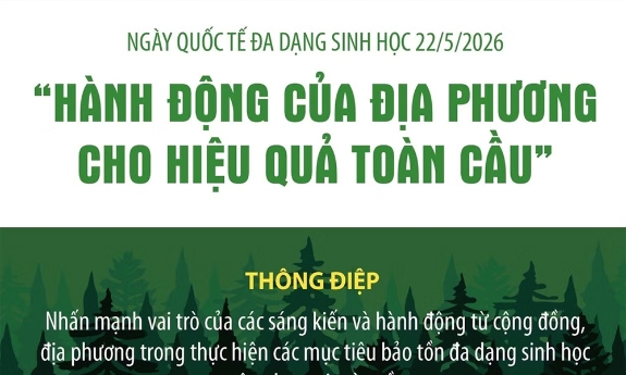 Ngày Quốc tế đa dạng sinh học: Hành động của địa phương cho hiệu quả toàn cầu