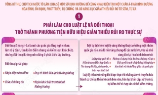 Bài phát biểu của Tổng Bí thư, Chủ tịch nước thể hiện trách nhiệm của Việt Nam với an ninh khu vực